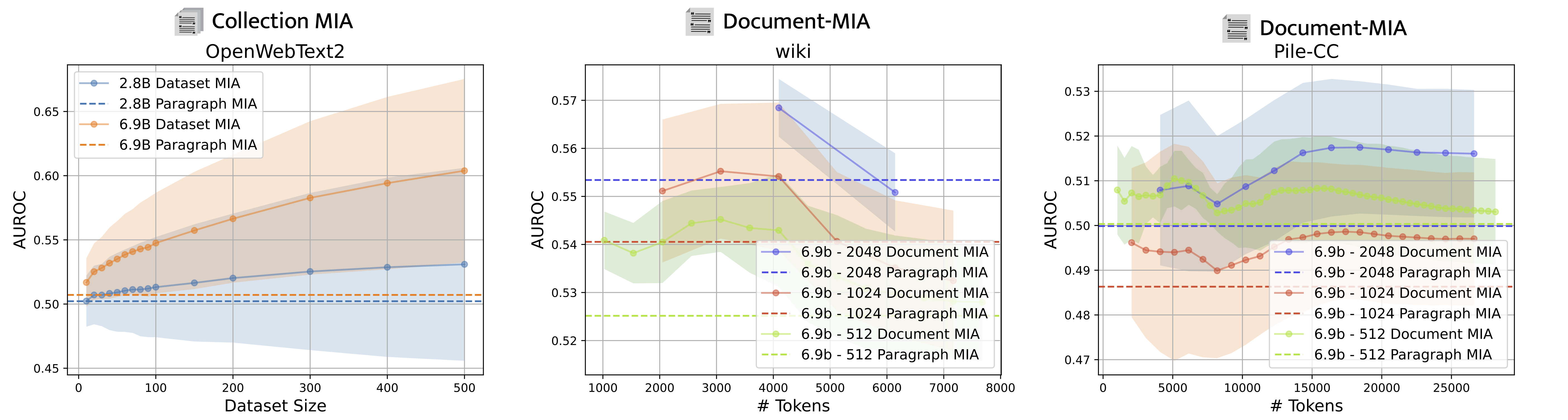 Cases where MIA aggregation does not work