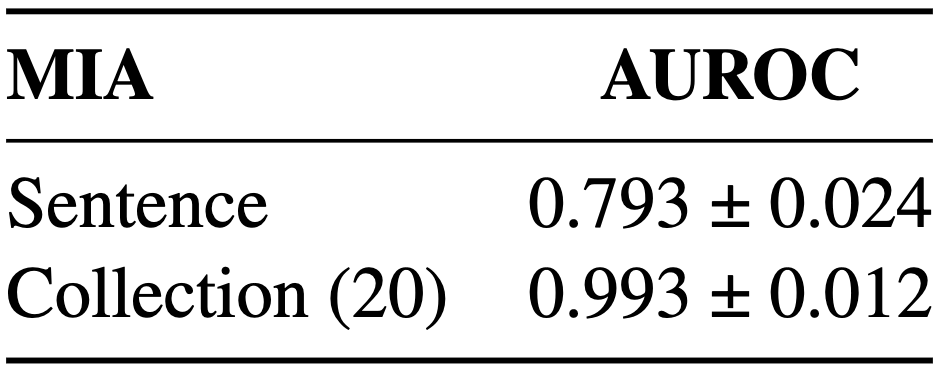 MIA effectiveness on fine-tuned models