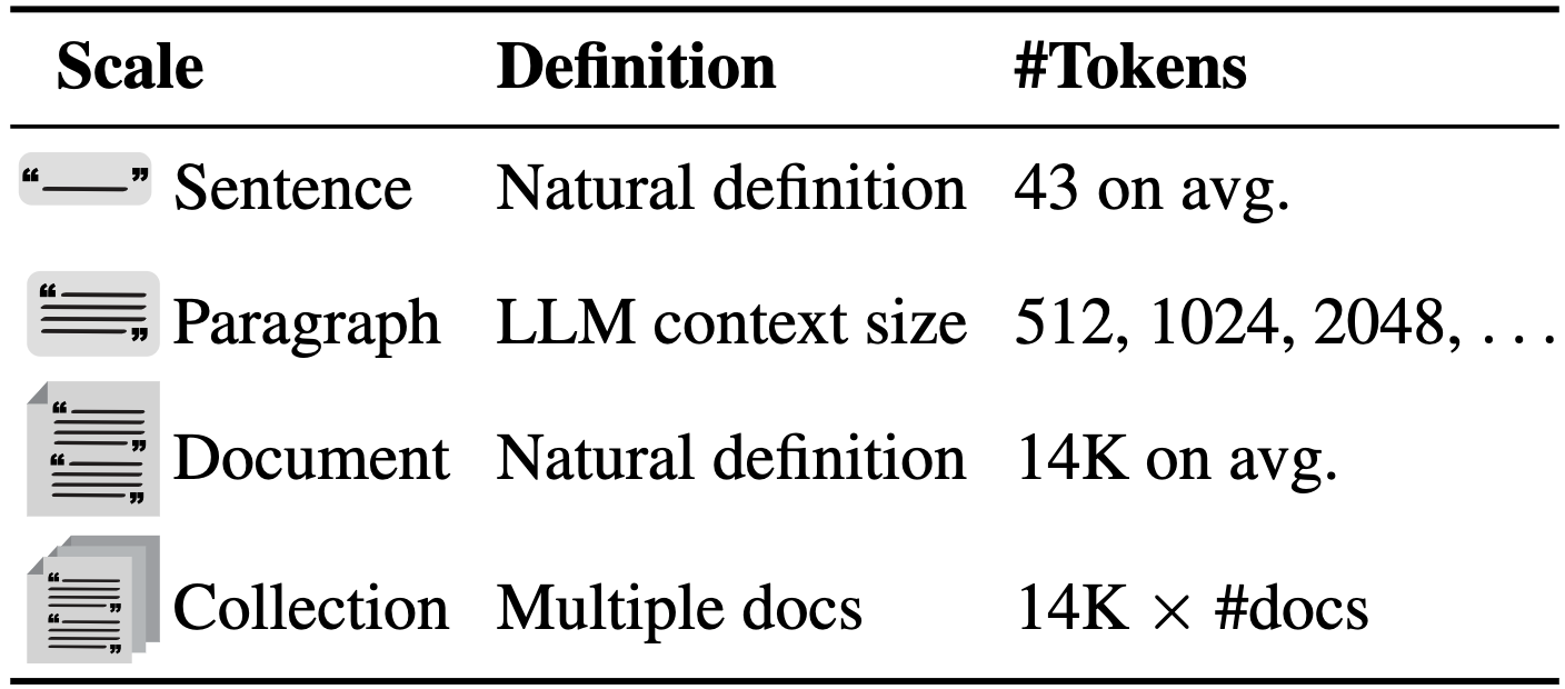 Different scales of MIA evaluation